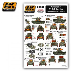 AK801 AK Interactive Декали на Танк Т-26 (война в Испании) Масштаб 1/35